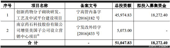 药石科技能到300亿吗,药石科技300725