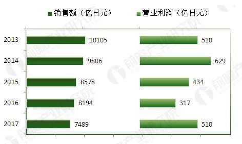 尼康相机退出中国市场了吗,尼康相机中国工厂