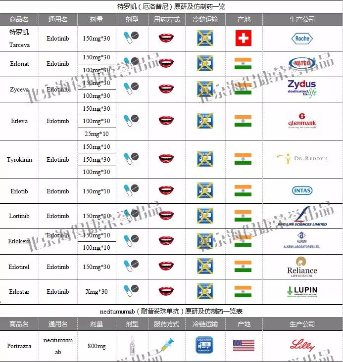 肺癌靶向药靶点对照表,2019肺癌靶向药