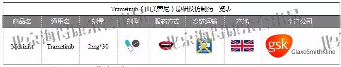 肺癌靶向药靶点对照表,2019肺癌靶向药