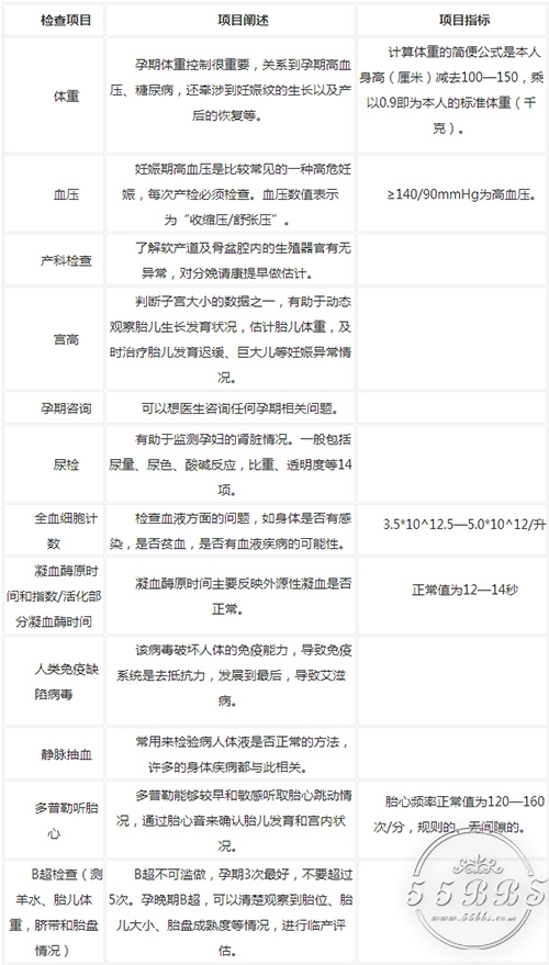 超实用的孕期检查时间表