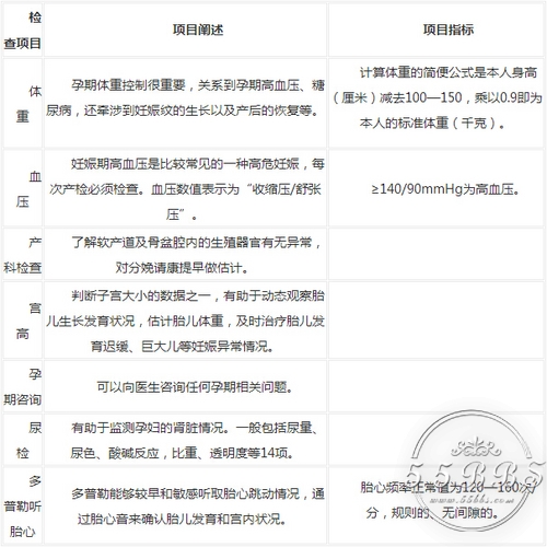 超实用的孕期检查时间表