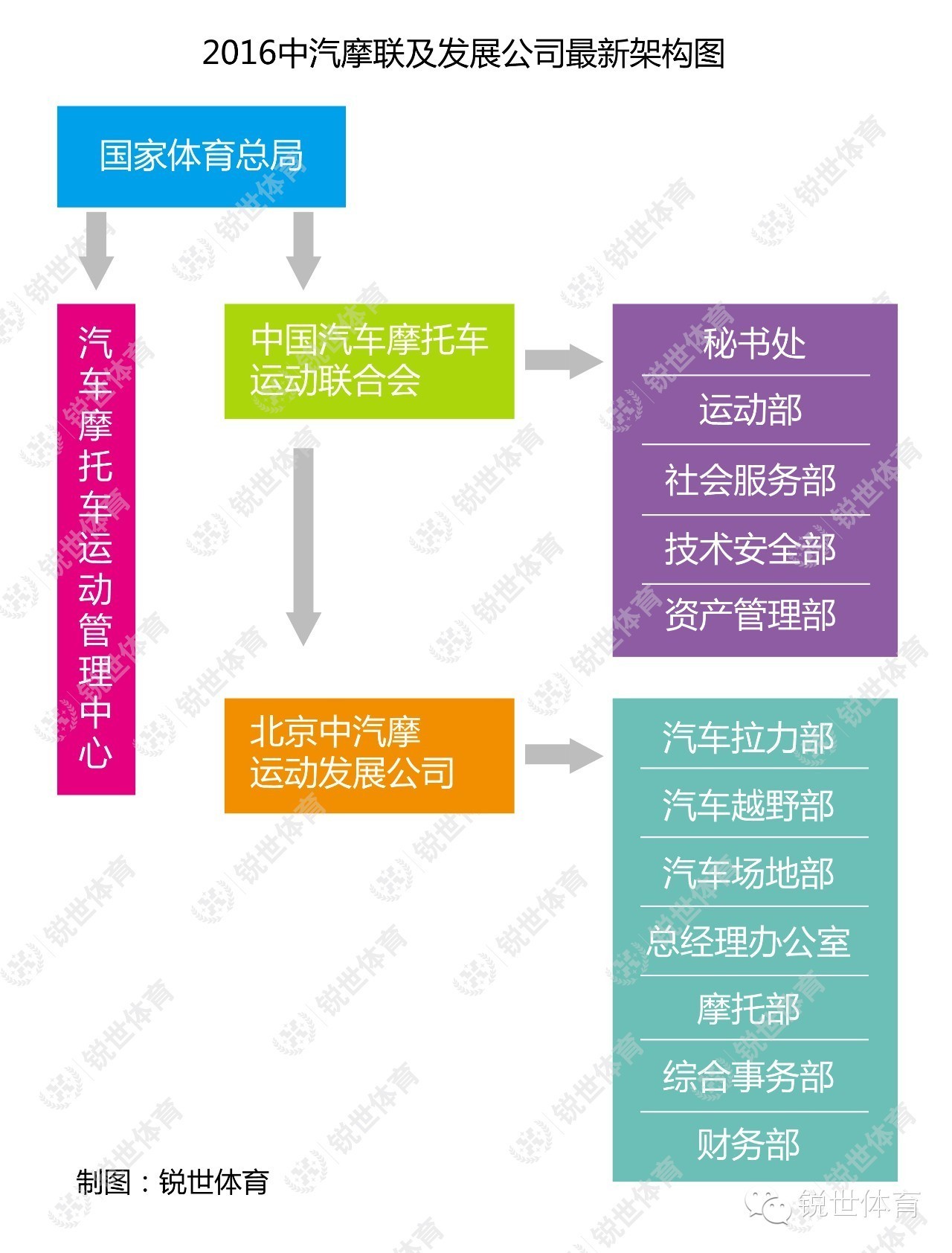 涓苯鎽╄仈鎽╂墭璧涗簨,涓苯鎽╄仈璧涜溅姣旇禌