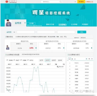 艾漫中国娱乐指数榜,艾漫中国娱乐指数在哪里看