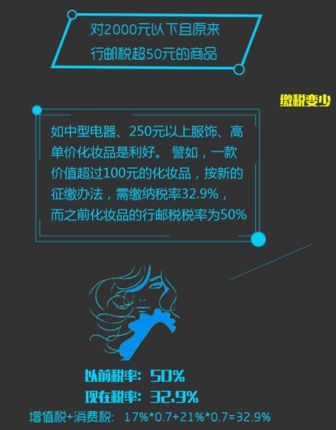 税收新政2020退税,跨境电商的税收新政策