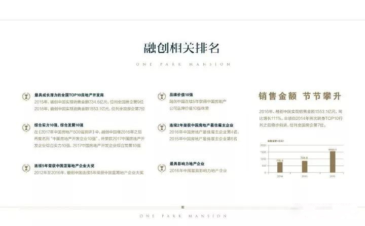 融创海南有哪些项目,融创在海口的主要项目