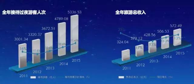 融创海南有哪些项目,融创在海口的主要项目