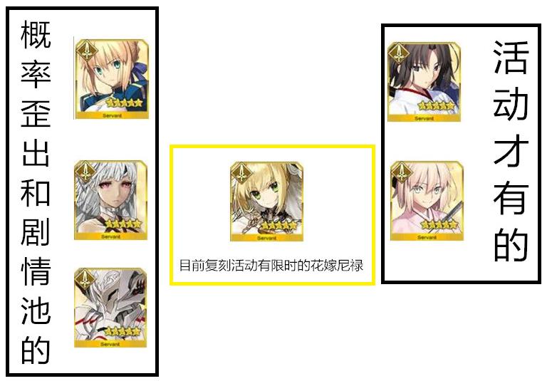 fgo尼禄值得养吗,FGO尼禄祭复刻