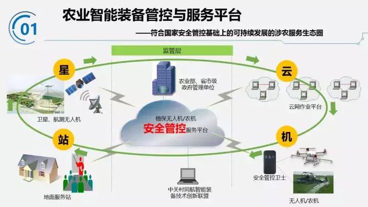 智能农机物联网系统,智能农机大全