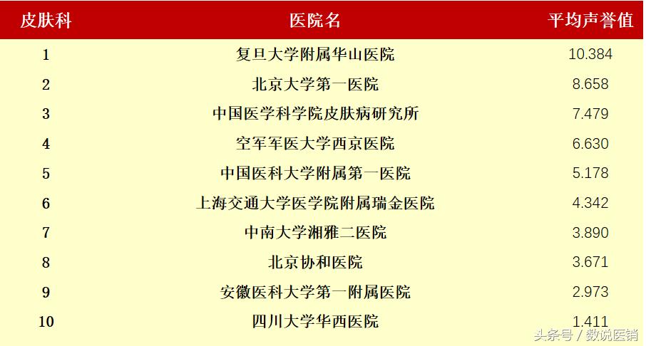 最新的医院排名,值得关注的医院排行榜