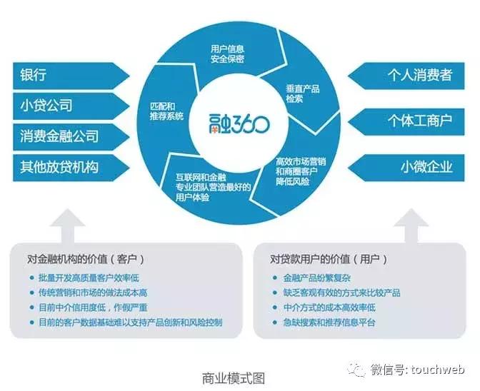 融360上市公司现在怎么样了,融360海外上市