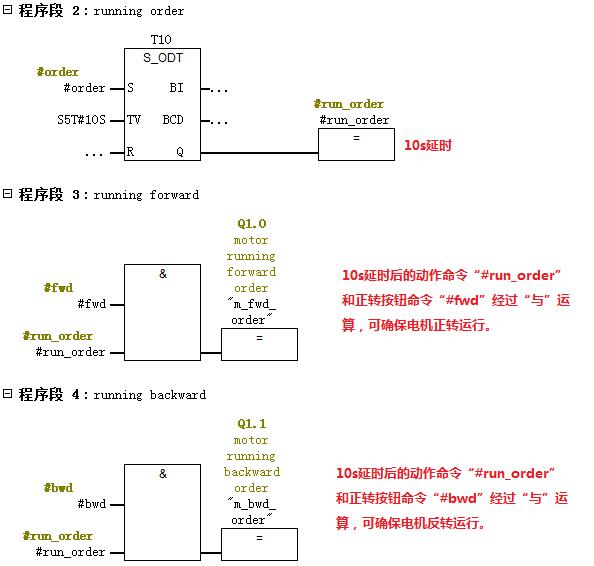 西门子plc控制三个电机启动,西门子plc控制电机延时顺序启动