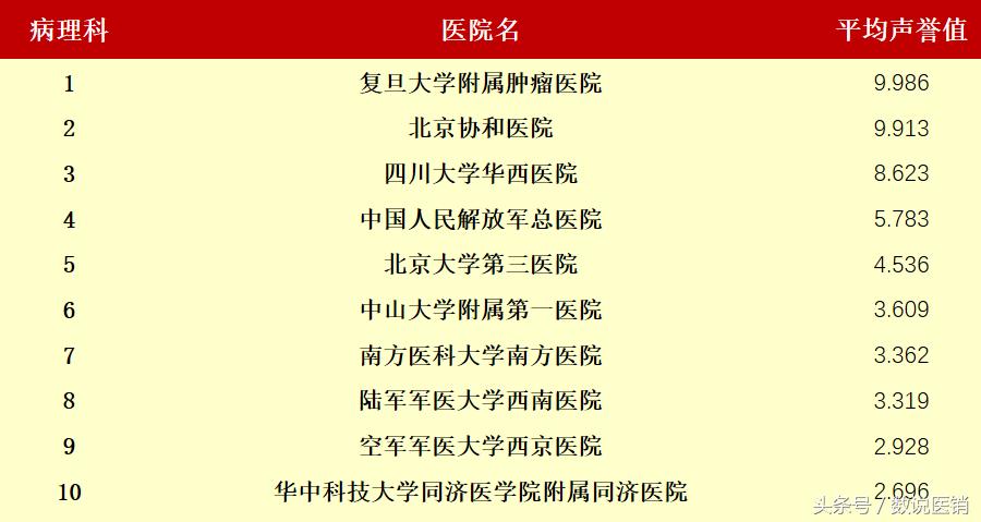 最新的医院排名,值得关注的医院排行榜