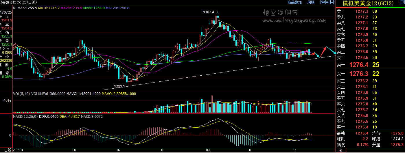 榛勯噾鐜拌揣浜ゆ槗杩斾剑,鐜拌揣榛勯噾杩斾剑