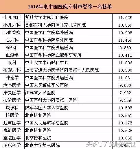 辽宁最好的医院排名前十名,辽宁省前三甲医院