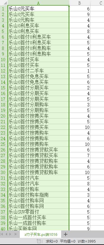 互联网推广万词霸屏如何操作,关键词排名万词霸屏推广好不好