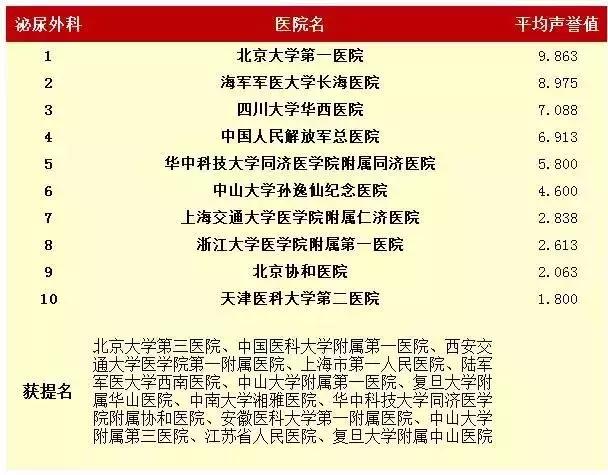 青岛曙光医院是一个什么样的医院,青岛齐鲁医院好还是山大医院好
