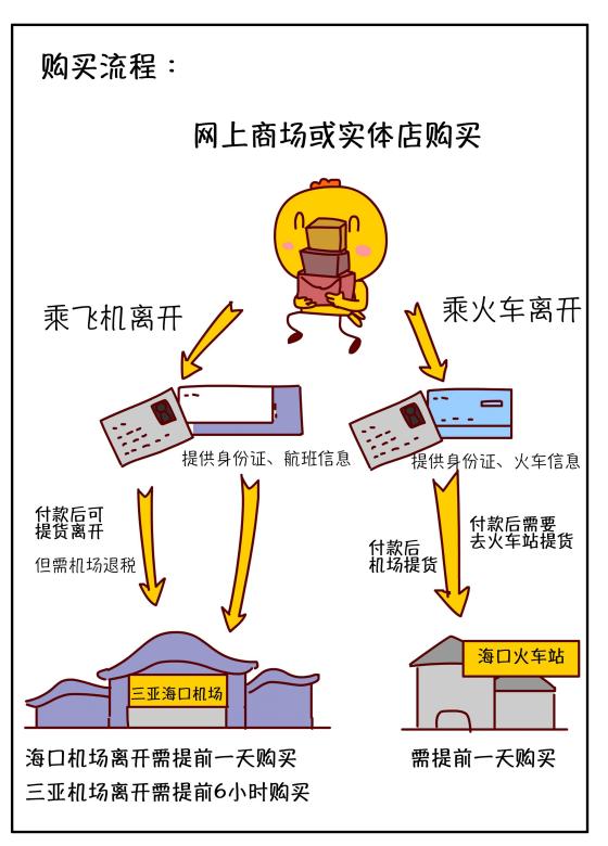 三亚必买10件礼物,三亚免税城购物攻略