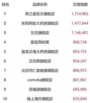 中国特产双十一,滋补品双11活动