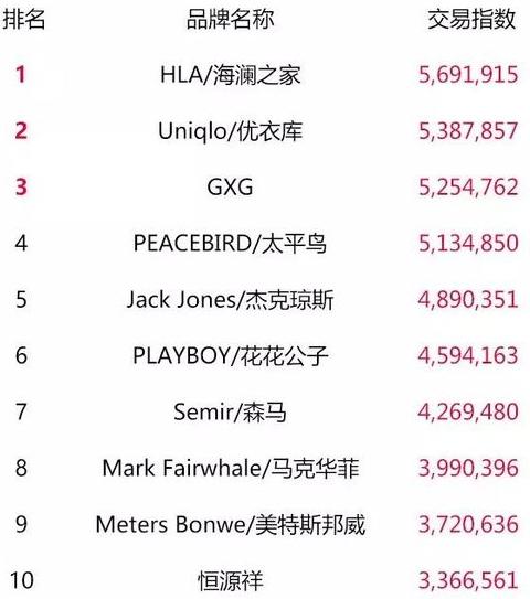 天猫双11最终top榜单,2018淘宝天猫双11数据