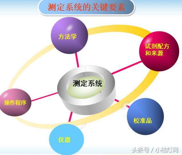 ivd应用领域分析,ivd产品知识