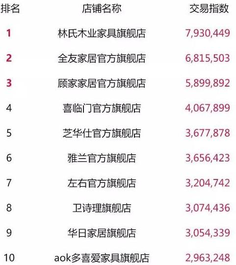 天猫双11最终top榜单,2018淘宝天猫双11数据
