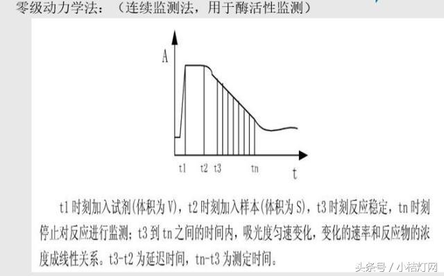 ivd应用领域分析,ivd产品知识