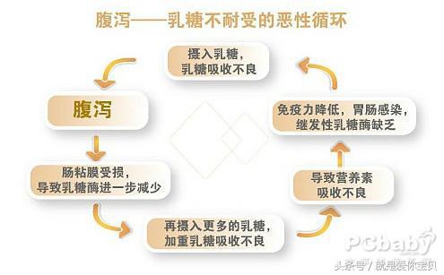 宝宝噗噗噗是不是拉肚子,宝宝腹泻噗噗的声音