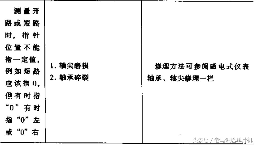 电工仪表测线路故障,电工知识万用表查故障