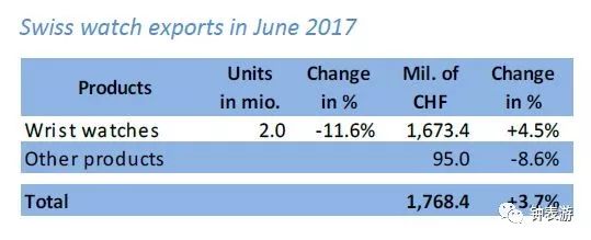 高级名表女款,高级名表