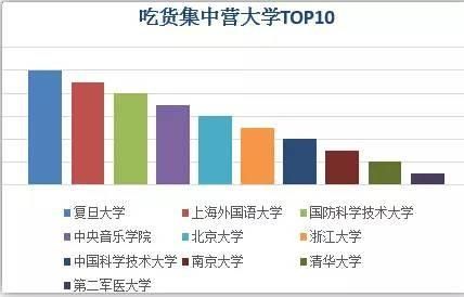2018全国双十一包裹最多高校,双十一大学快递爆满的品牌