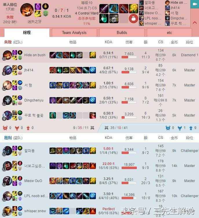 英雄联盟14.10版本下路小炮出装,英雄联盟扎克打野出装最新