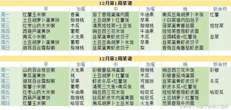 宝宝超全辅食,宝宝辅食6-12月辅食参考表做法