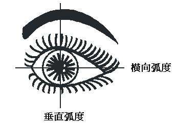 用电脑时间长了眼睛模糊看不清,长时间用电脑视力下降