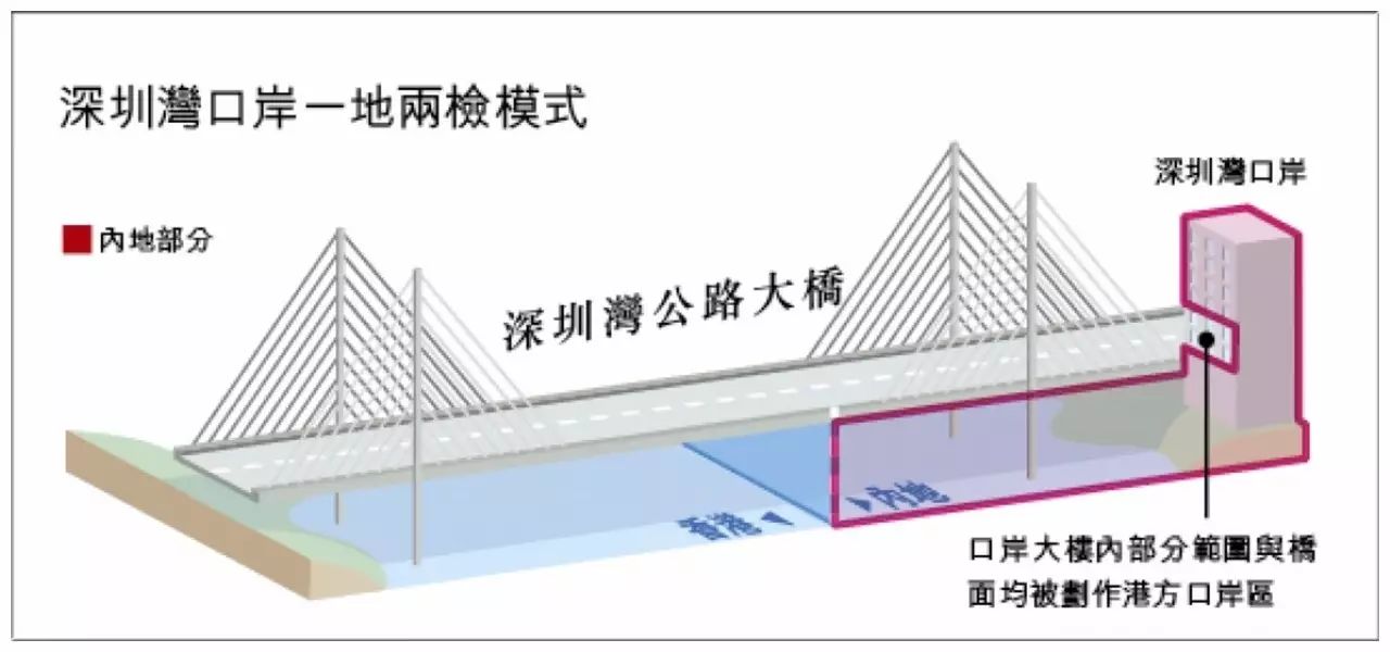 香港一地两检通过了吗,一地两检什么时候可以去香港