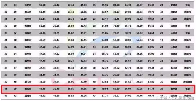 今天贵阳最新头条,今天最新贵阳新闻