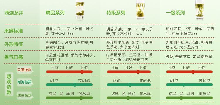 西湖龙井茶品质评鉴中心,请简述西湖龙井的品质特点