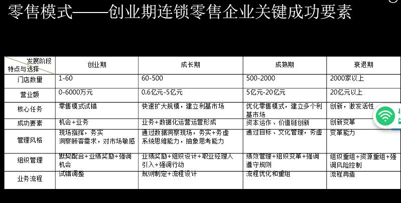 连锁经营企业案例分析,连锁案例分析100例
