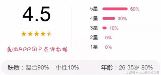 推荐保湿去死皮的唇部产品,唇部去角质补水保湿