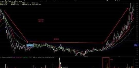 耗费几个通宵研究的抄底战法，所有亏钱散户赶紧来学习（附公式）