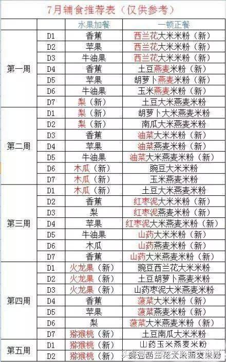 宝宝超全辅食,宝宝辅食6-12月辅食参考表做法