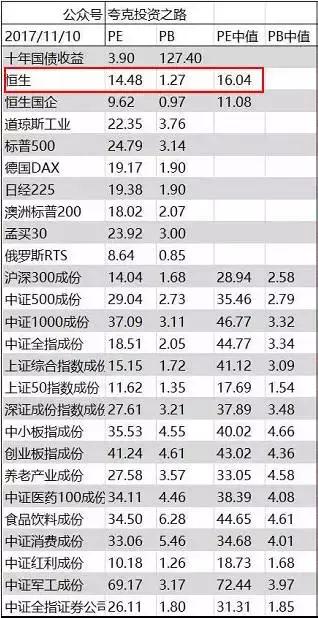 长线投资港股基础股票,港股长线投资股推荐