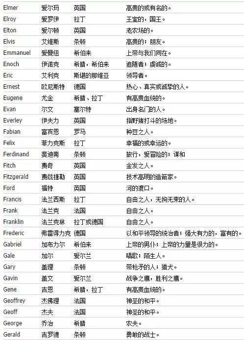 怎么取一个好听又有意义的英文,怎么取一个好听的英文名