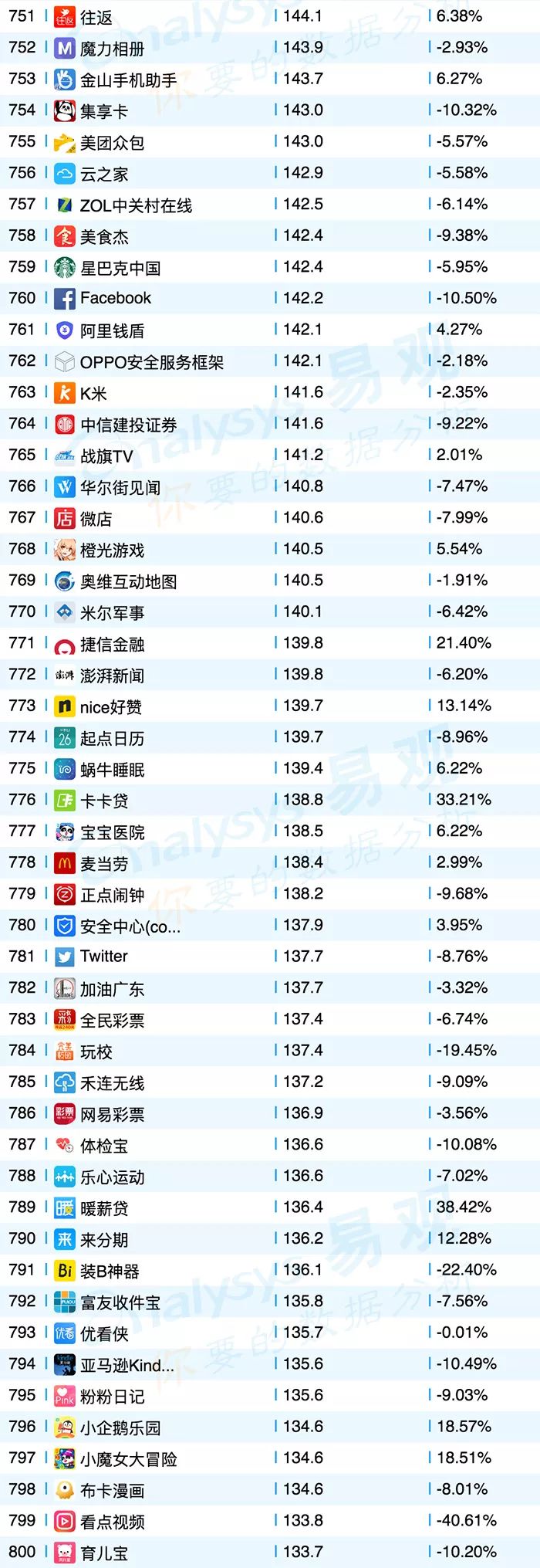 共享单车平台app排行榜,共享单车app排名