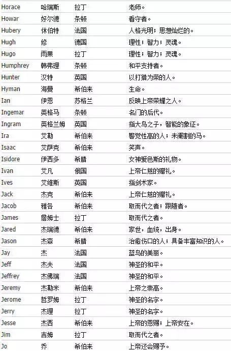 怎么取一个好听又有意义的英文,怎么取一个好听的英文名