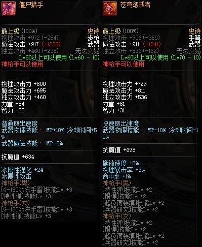 DNF仅需3周获得免费的超强buff*器武**换装！