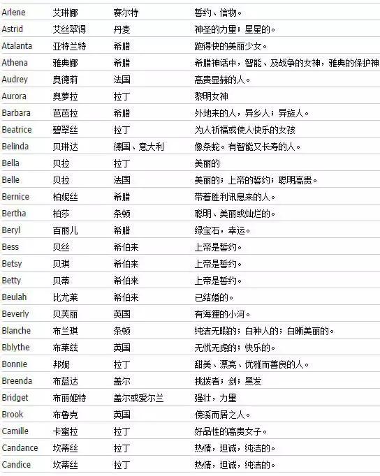 独特好听又冷门的英文微信名字,如何起好听的英文名字大全