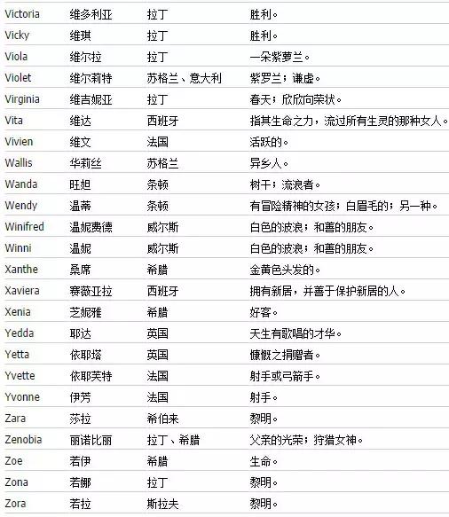 怎么取一个好听又有意义的英文,怎么取一个好听的英文名