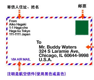 日本海淘到国内后的流程,想在日本海淘数码产品