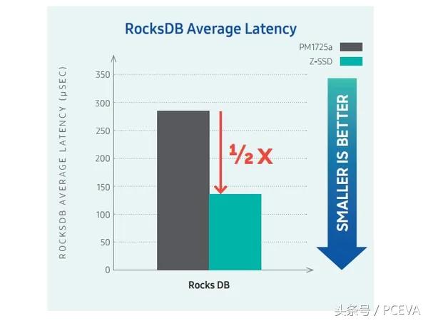三星固态硬盘真的掉速吗,三星固态硬盘的最新版是啥